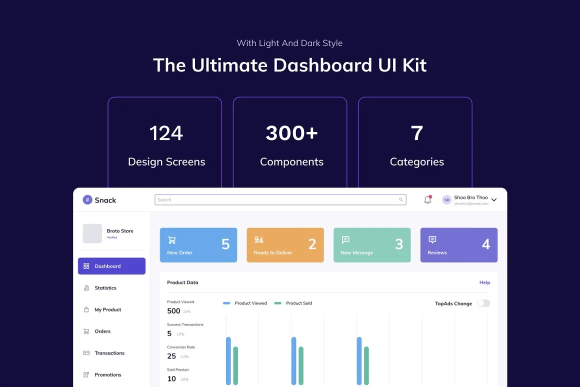 Dazboard Ultimate Dashboard Kit 3